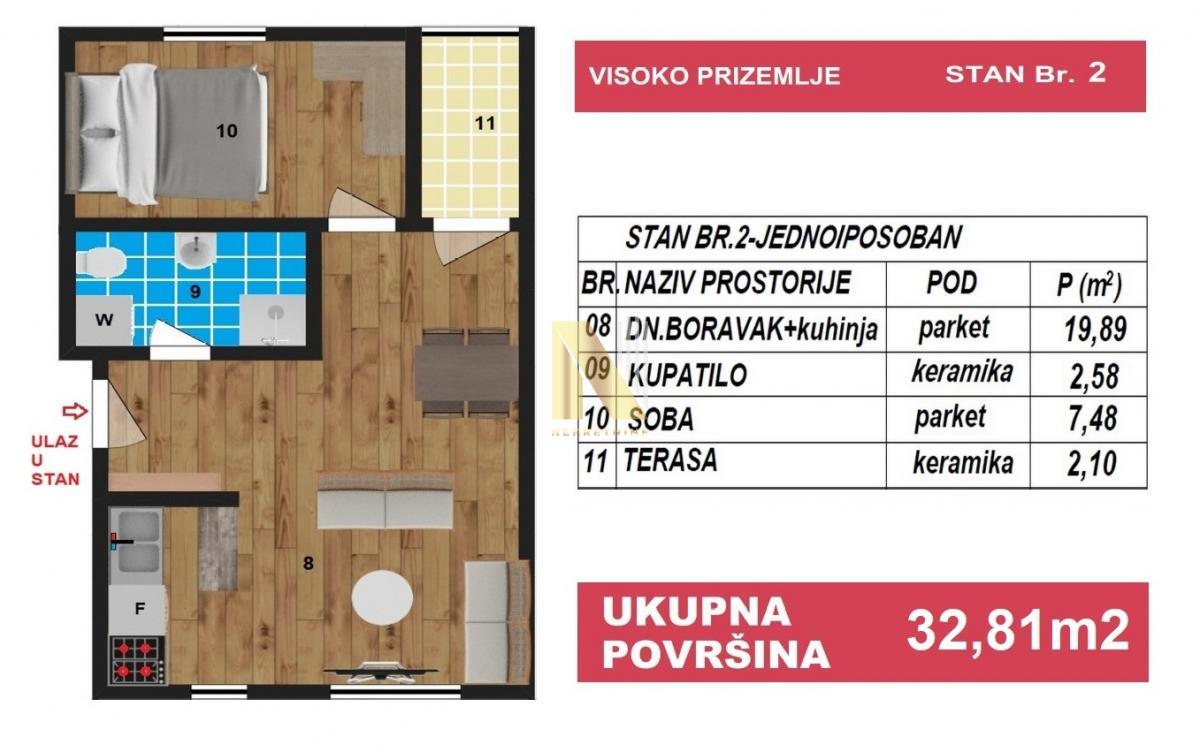 Savršena prilika za investiciju